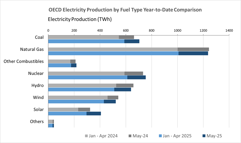 monthly-energy-statistics-august-2025-1.png