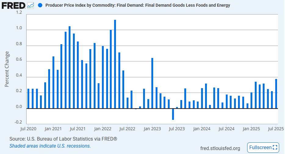 us-ppi-july-2025-1.png