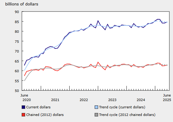 canada-wholesale-trade-june-2025-(final)-1.png