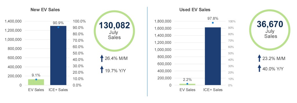 cox-automotive-ev-market-monitor-july-2025-1.jpg