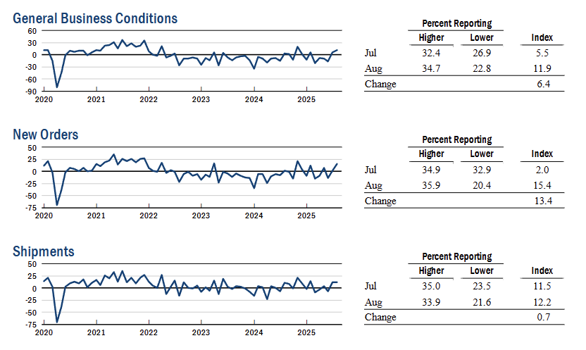 ny-fed-empire-state-manufacturing-survey-august-2025-2.png